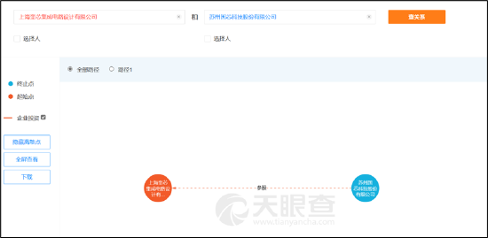 国芯科技业绩疑被提前泄露？上市一年后业绩暴雷毛利率预付款均“异常”