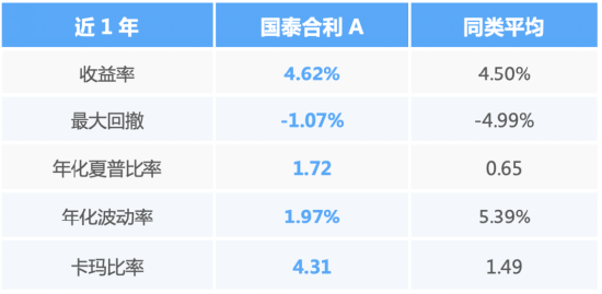 真正把“心安”落在净值上，这只“固收+”做对了什么？