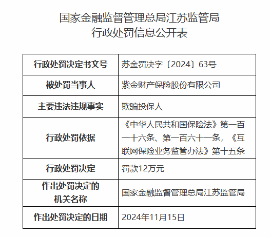 紫金保险因欺骗投保人被罚款12万元