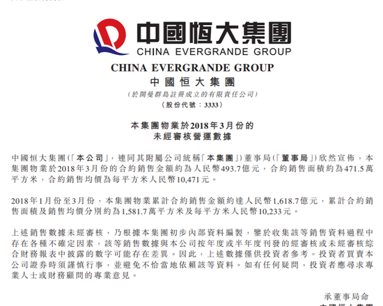 中国恒大:3月份销售额近500亿 一季度销售额1