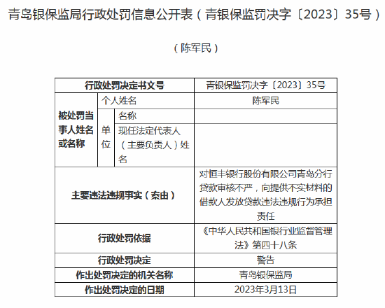 因大额授信管理严重不尽职等 恒丰银行青岛分行6名员工被警告
