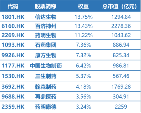 强者恒强,金融科技本轮猛涨逾33%!银行再现批量新高,百亿银行ETF六连阳!创新药赛道迎新,520880上市 第5张 强者恒强,金融科技本轮猛涨逾33%!银行再现批量新高,百亿银行ETF六连阳!创新药赛道迎新,520880上市 第5张