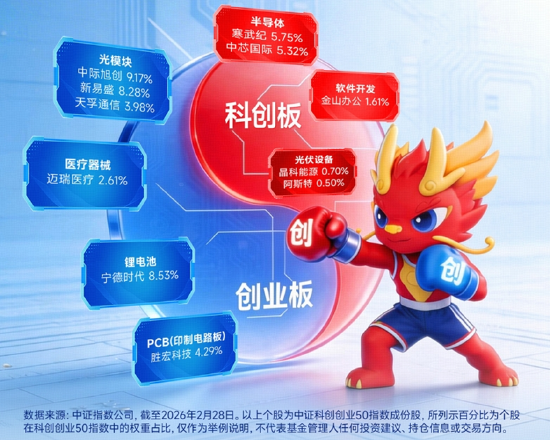 缩量跌破4000点！国产算力突围，科创芯片ETF华宝逆市收涨！海外算力承压，资金逢低加码高“光”159363