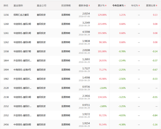 数据来源:私募排排网