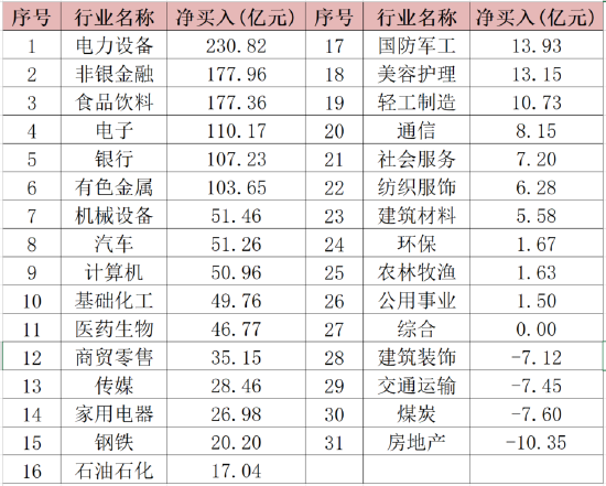 数据来源:Wind,截至2023/1/30,申万行业分类。