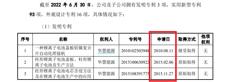 来源:招股书