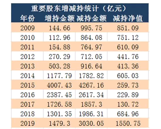 多家券商喊出牛市 但这个数据干扰很大