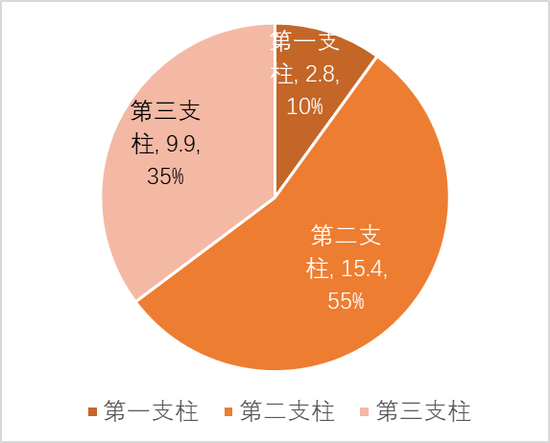 数据来源：中国报告网，瀚德金融科技研究院