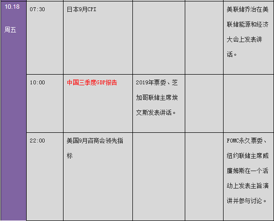 后市前瞻:下周金融市场重要指标和风险事件提醒(表)