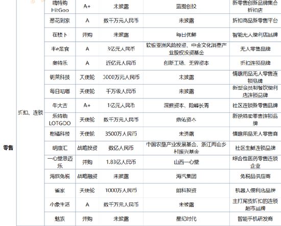 图源：联商网&搜铺网