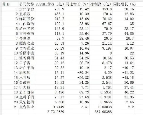 今世缘董事长顾祥悦的难题：高端产品不被认可、难以走向全国市场