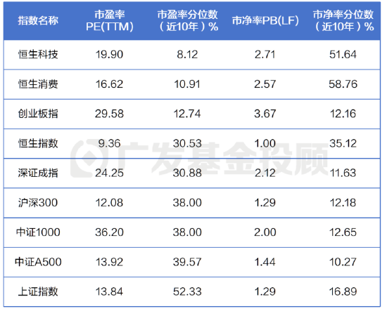數據來源:wind,數據區間20150414-20250414