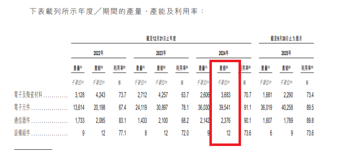 三环集团港股IPO：前次定增募投项目进度缓慢延期理由模糊 广义货币资金近80亿元仍要募资