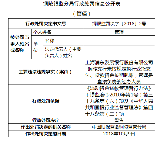 浦发银行铜陵支行被罚25万:未按规定执行受托