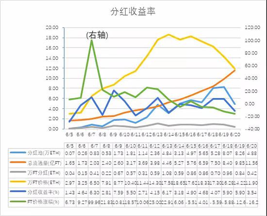 數據來源：FCoin   製圖：火幣區塊鏈研究院