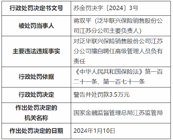 因未按规定对从业人员开展培训等 泛华联兴保险销售江苏分公司被罚