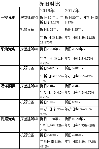 李德林：三安光电 高利润背后的把戏