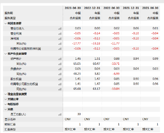 瑞达基金副总经理兼首席信息官陈戈离任 由蔡炎坤代任首席信息官职务