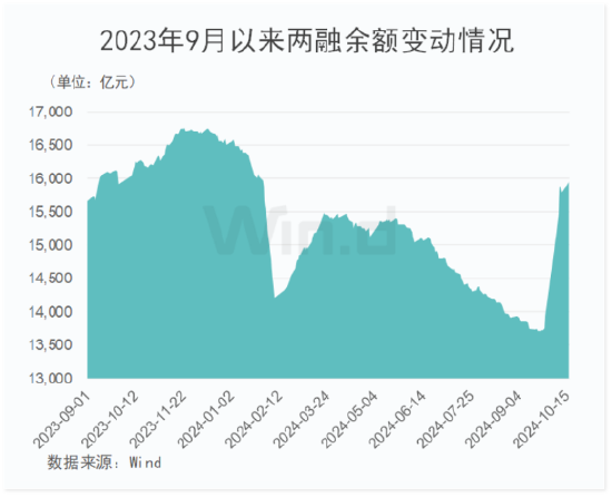 开源证券：牛回头下敢于低吸高抛  第2张