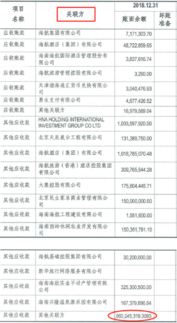 海航酒店巨额资金被关联方占用