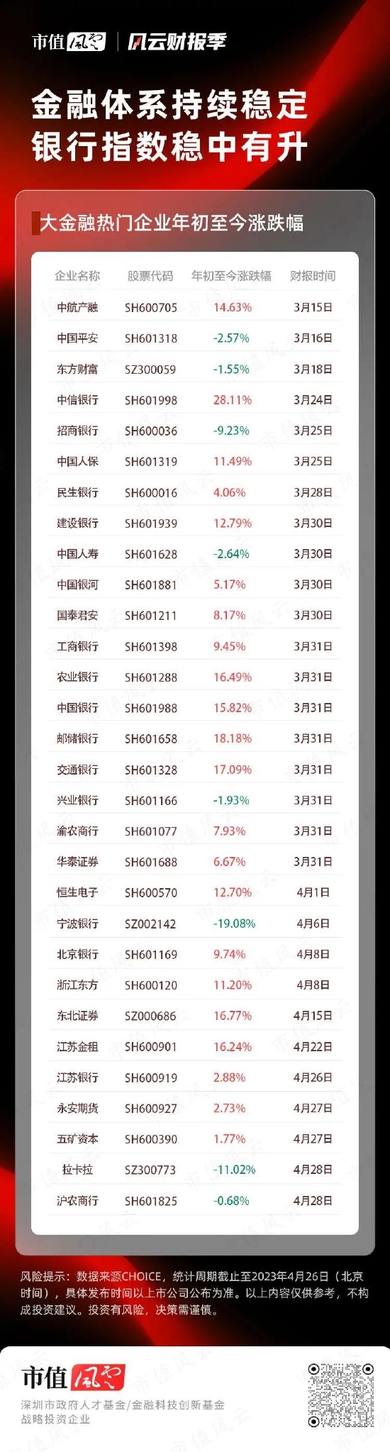 百年未有之大变局下，银行压舱石“稳”字当先，低估值、高股息能否重获市场青睐？