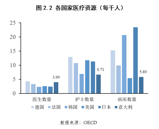意大利人口老龄化_意大利人口分布图
