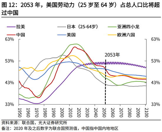 20人口出生_人口出生图(2)