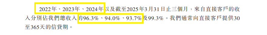 来源:港股招股书