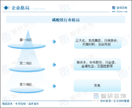 云天化“矿化一体”成本优势突出 行业集中度提高龙头地位将进一步被巩固？