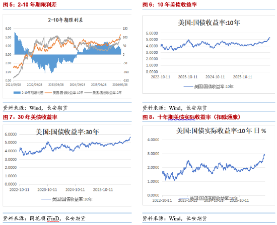 长安期货闫隽永:中期选举前停火或已成共识,贵金属或下存支撑