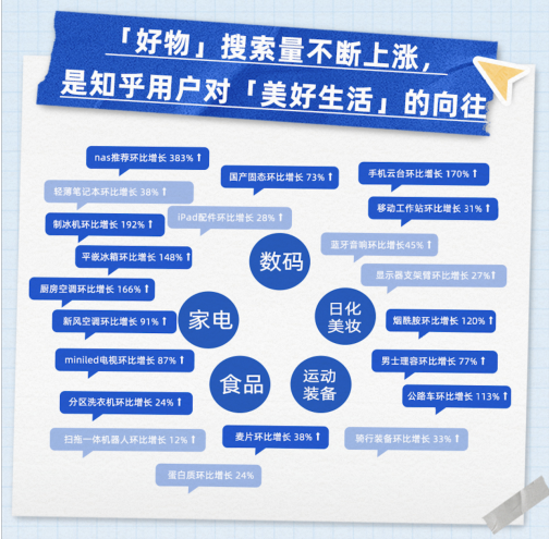 知乎推出“618内容风向标”：探寻好物趋势，迎接美好生活