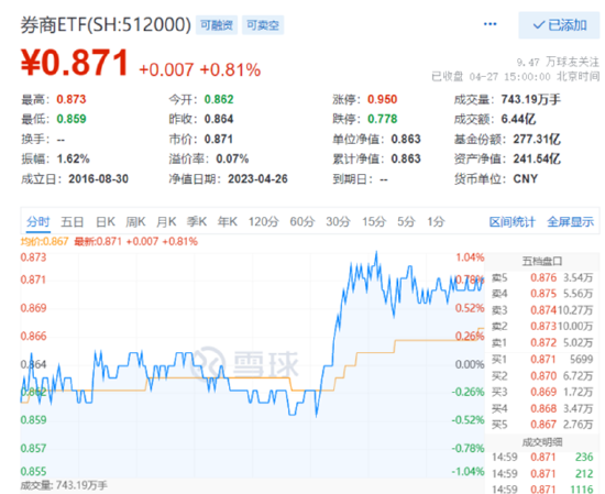 大象起舞涨停，沪指盘中暴拉！主力猛攻医疗，顶流ETF份额新高！机构游资联手布局，国防军工ETF大涨超2%