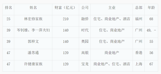 远博娱乐官网·快看这里!一眼就看懂海口江东新区起步区“新城”