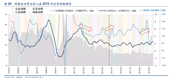 增加gdp的建议_慕容长峰 中国GDP与贵金属之间的关系(3)