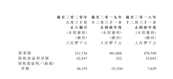 奥园健康终止收购连天美背后 大健康业务空有口号陷入战略迷茫 大眼楼管 新浪财经地产公司原创