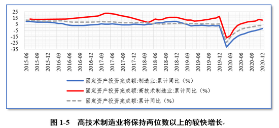 来源：Wind，植信投资研究院