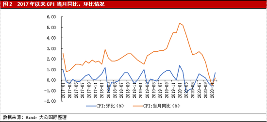 2020年年末 我国大陆总人口(2)