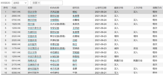 腾讯股份回购总额 5c85-58228cc0b7a8486efb20ccffc50717e5.png