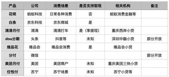 个人多头“用卡”监管破题:信用卡将全面“刚性扣减” 花呗、白条们呢?