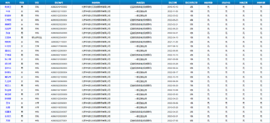 “中资北方”再次改名“点牛优选”，竟然因“搬家”被警示约谈，合规在哪？