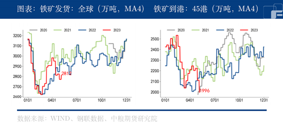 中粮期货：悲观情绪蔓延，铁矿石仍有下跌空间？