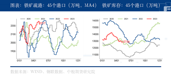 中粮期货：悲观情绪蔓延，铁矿石仍有下跌空间？