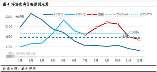 浮法玻璃：市场信心分化，未来价格能否继续上涨