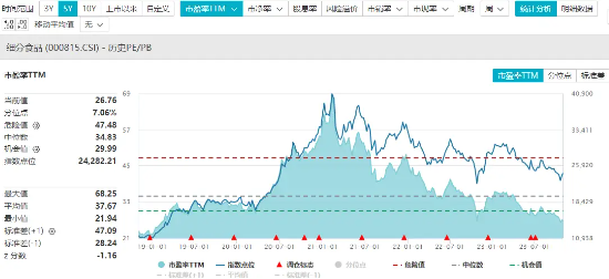 提价20%！贵州茅台高开9.82%！吃喝板块嗨了，食品ETF（515710）开盘涨超4%
