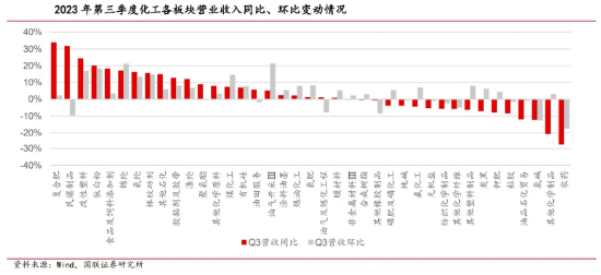 两市再陷调整,化工ETF(516020)震荡收跌1.08%,机构称化工盈利至暗时刻或已过,资金提前逆向布局