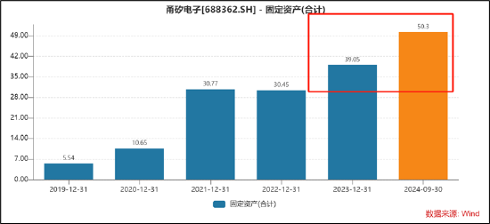 甬矽电子可转债募资“踩线”闯关？折旧与利息费用吞噬利润 警惕少数股权潜藏隐性债务-第6张图片-政大启航集团_中国研究生服务博览会-政大启航集团