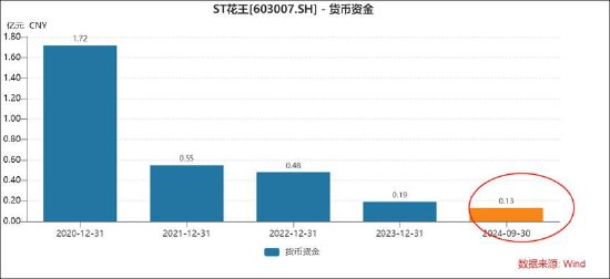 ST花王实控人徐良的算盘：注入第三方资产打响壳保卫战？旗下博蓝特质地待考