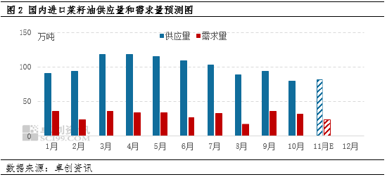 油脂有“料”:供强需弱 国内菜籽油价格有下跌预期