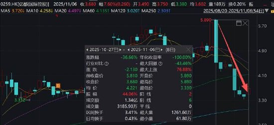 清越科技实控人与亿都国际关系迷雾重重 共同设立的公司是否涉嫌虚构业务