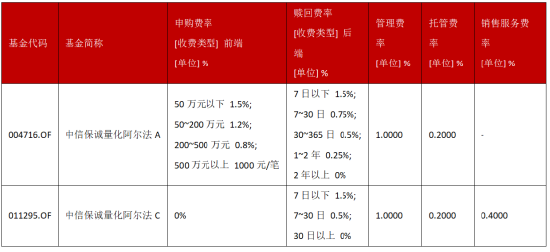 超额“寒冬”里的长跑冠军:连续8年跑赢沪深300,这只产品做对了什么?